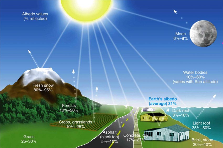 sun shines on a mountain and houses