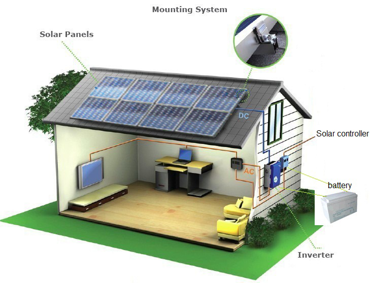 2kw off Grid PV Power