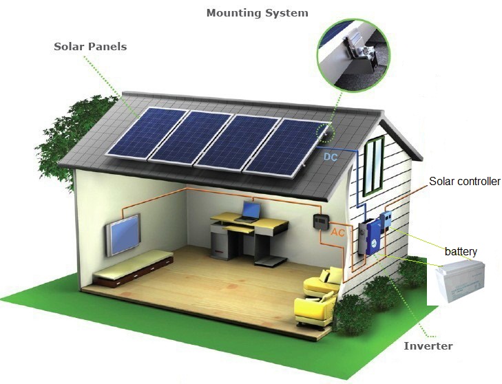 1kw off Grid Solar Power System Solar 1