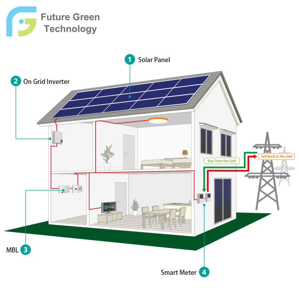 10k Watts On Grid Solar Power System