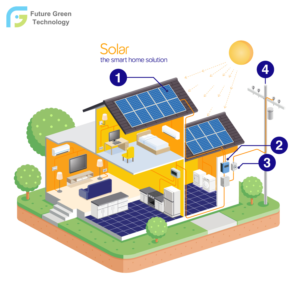 5k Watts On Grid Solar PV System