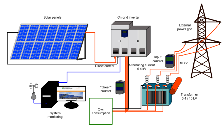 Off-Grid, Captive Power Solutions Sustain Investment In Africa's Energy Sector