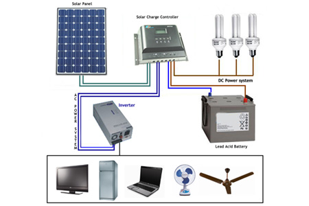 How do solar charge controllers work?