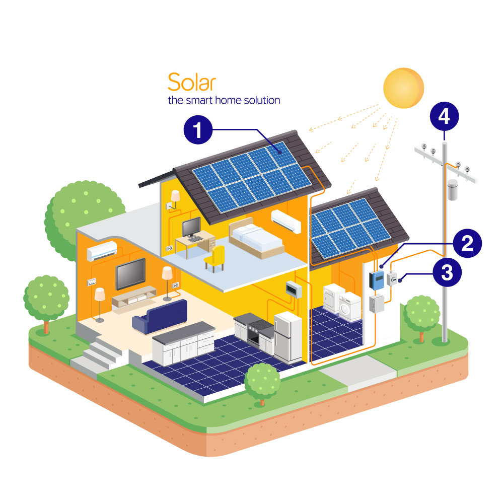 Daily Solar Energy Curve, How Solar Power Systems Work throughout the Day? 