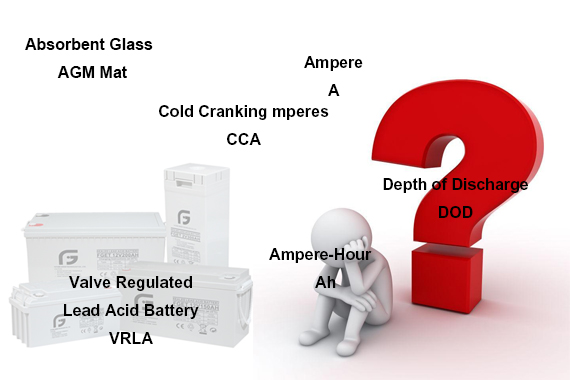 Complete List of Battery Terms, Definitions, and Glossary by FG Battery