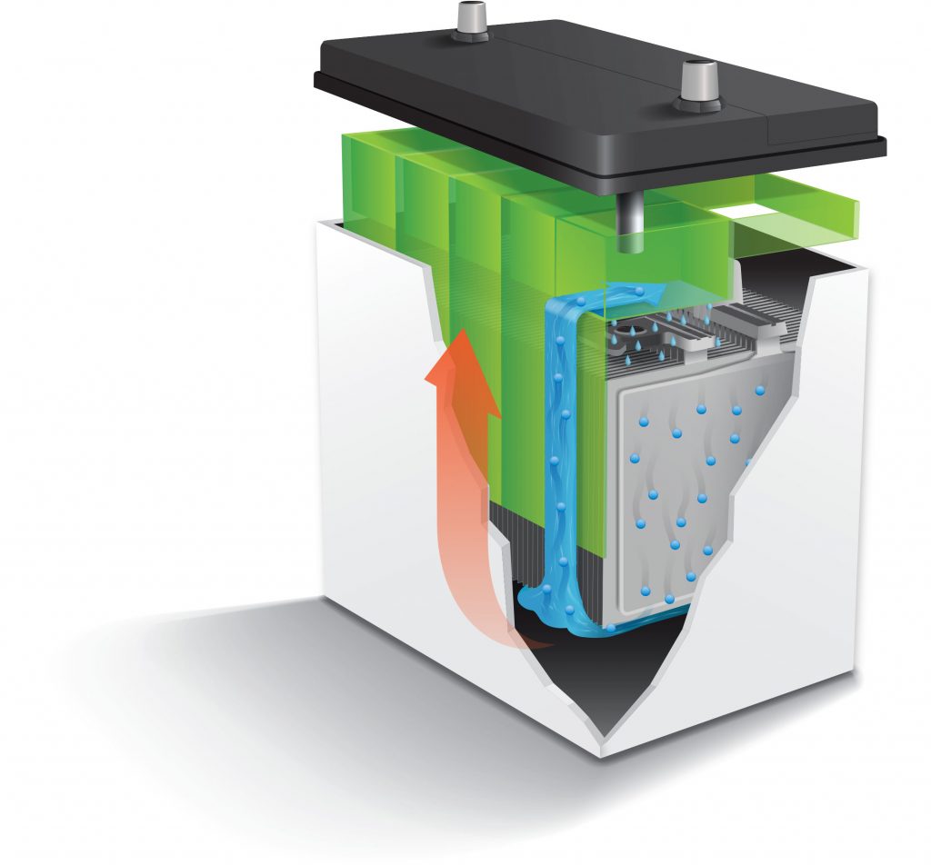 How to Recovery of Waste Lead-Acid Battery ?