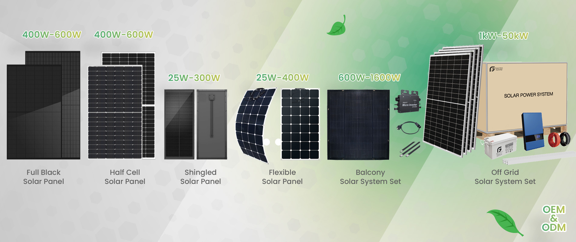 Solar Panel, Flexible Panel, Power System