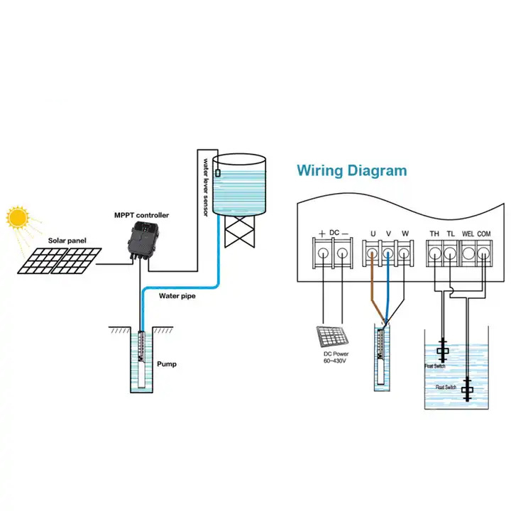 How Do Solar-Powered Water Pumps Work?