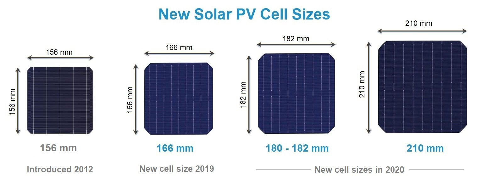 Solar Cells