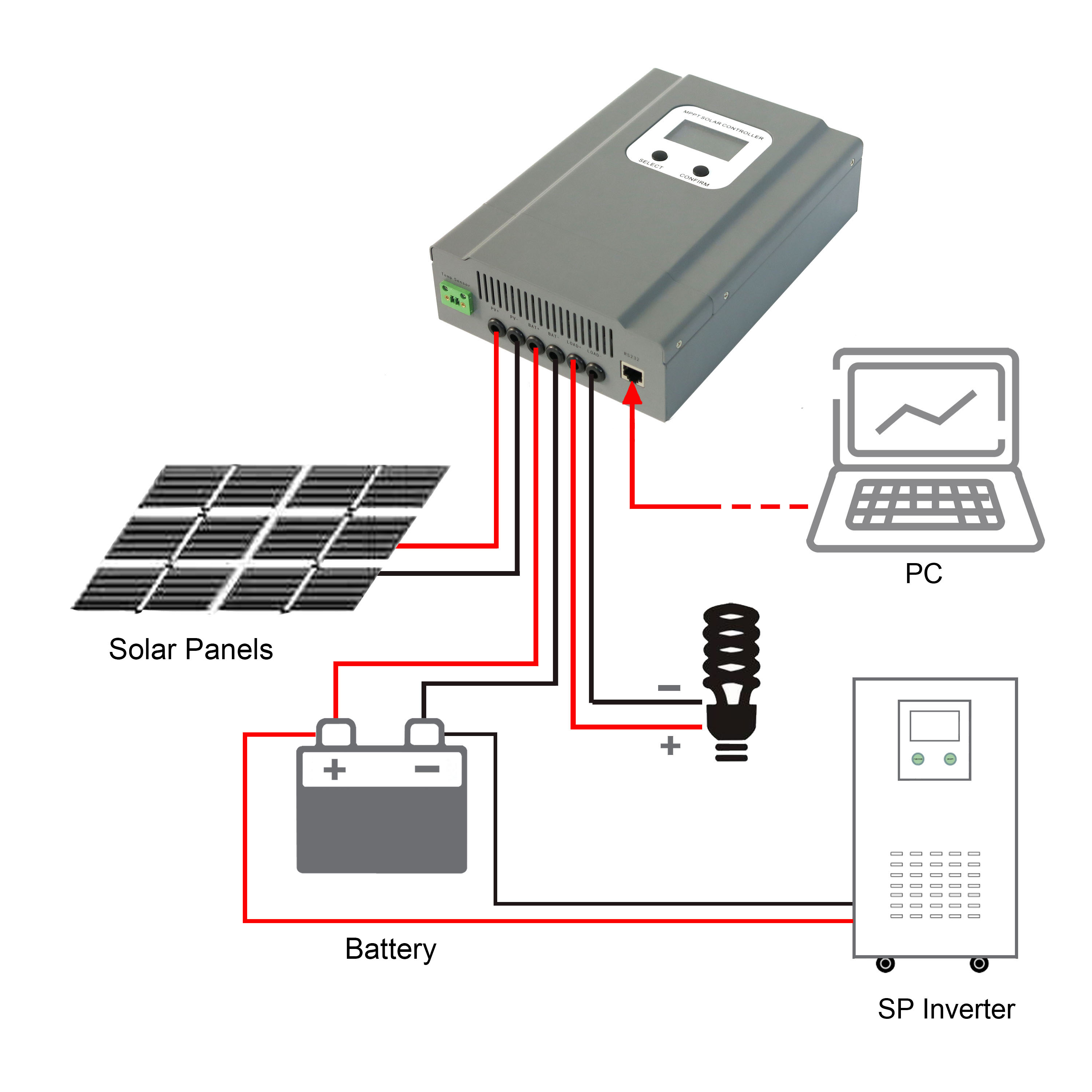 How MPPT Technology Boosts Solar System Power Generation Efficiency